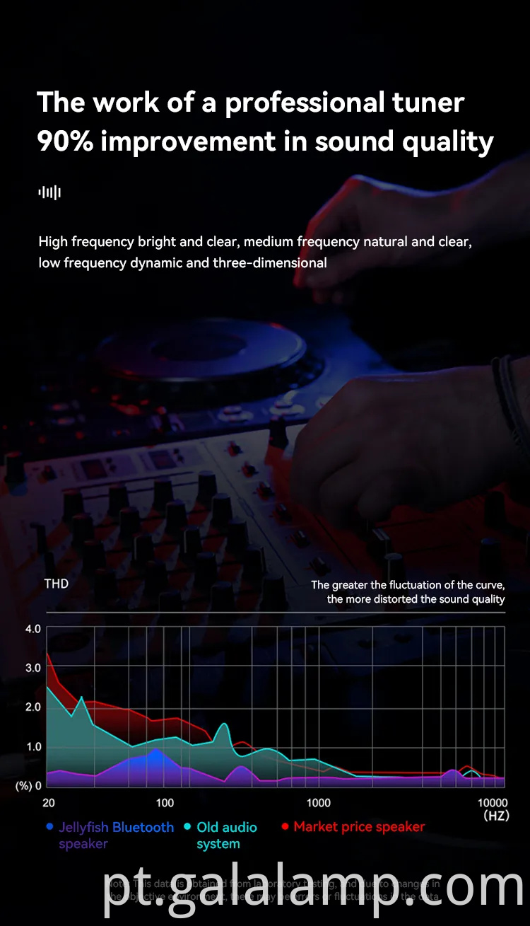 Alto -falante Bluetooth Intelligent Wireless, luz respiratória colorida, portátil inteligente